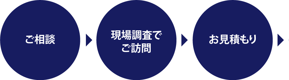 住宅改修事の流れ